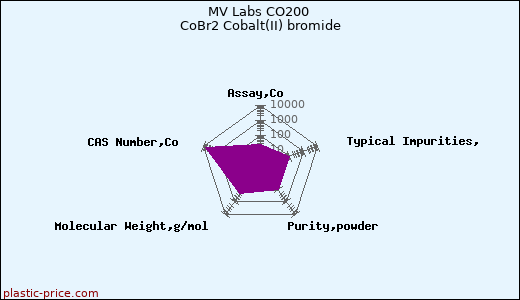 MV Labs CO200 CoBr2 Cobalt(II) bromide