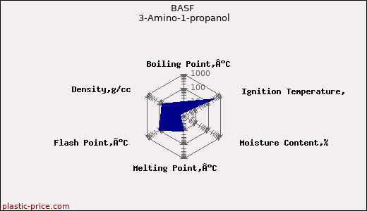 BASF 3-Amino-1-propanol