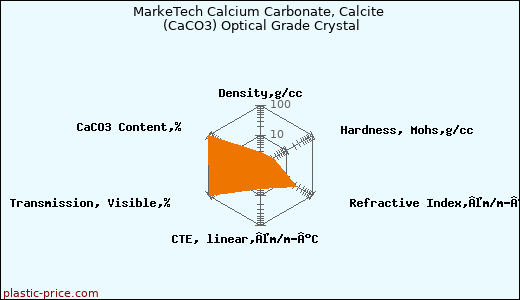 MarkeTech Calcium Carbonate, Calcite (CaCO3) Optical Grade Crystal