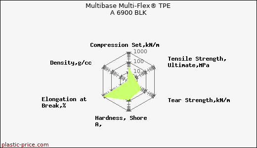 Multibase Multi-Flex® TPE A 6900 BLK