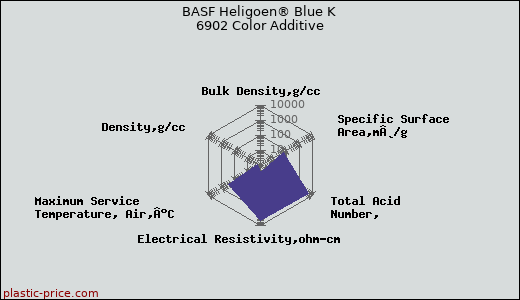 BASF Heligoen® Blue K 6902 Color Additive