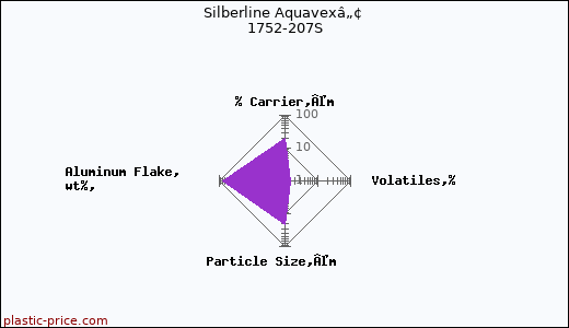 Silberline Aquavexâ„¢ 1752-207S