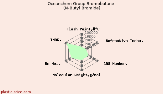 Oceanchem Group Bromobutane (N-Butyl Bromide)