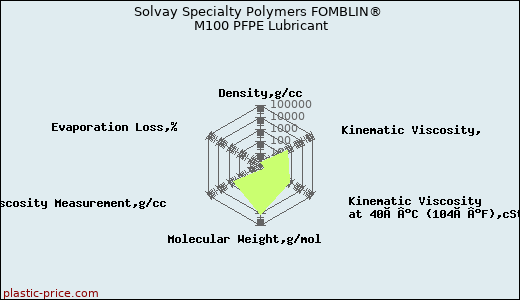 Solvay Specialty Polymers FOMBLIN® M100 PFPE Lubricant