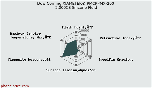 Dow Corning XIAMETER® PMCPPMX-200 5,000CS Silicone Fluid