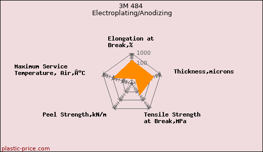 3M 484 Electroplating/Anodizing