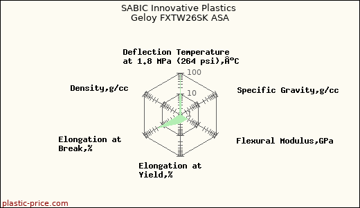 SABIC Innovative Plastics Geloy FXTW26SK ASA