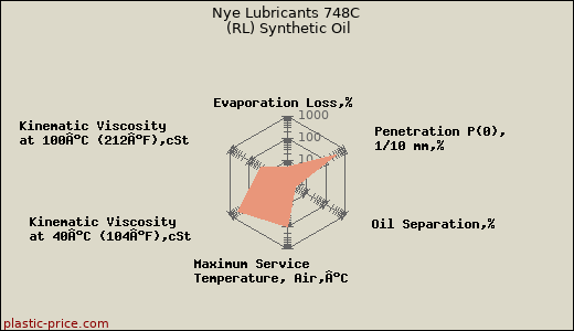 Nye Lubricants 748C (RL) Synthetic Oil