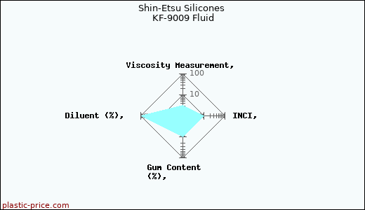 Shin-Etsu Silicones KF-9009 Fluid