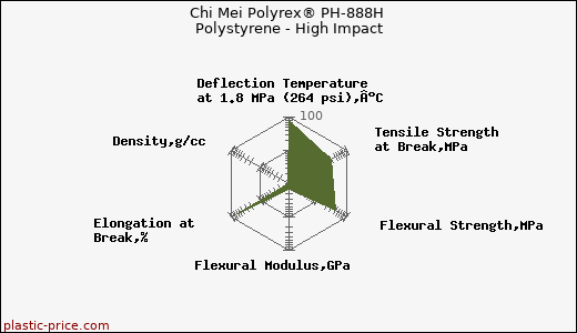 Chi Mei Polyrex® PH-888H Polystyrene - High Impact