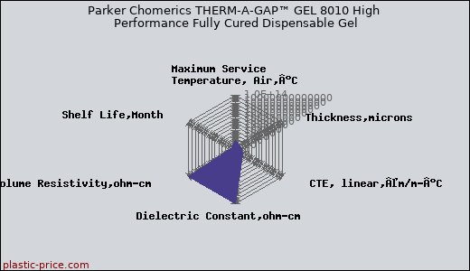 Parker Chomerics THERM-A-GAP™ GEL 8010 High Performance Fully Cured Dispensable Gel