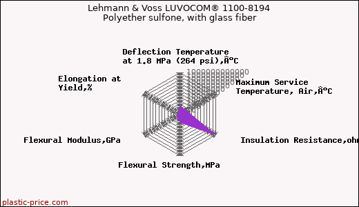 Lehmann & Voss LUVOCOM® 1100-8194 Polyether sulfone, with glass fiber