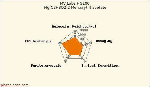 MV Labs HG100 Hg(C2H3O2)2 Mercury(II) acetate