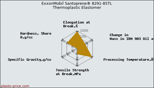 ExxonMobil Santoprene® 8291-85TL Thermoplastic Elastomer