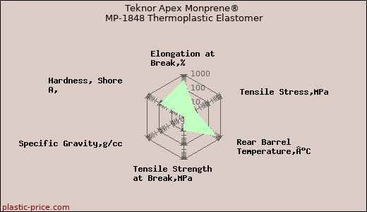 Teknor Apex Monprene® MP-1848 Thermoplastic Elastomer