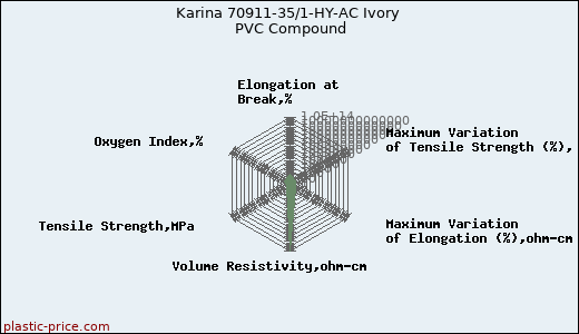 Karina 70911-35/1-HY-AC Ivory PVC Compound