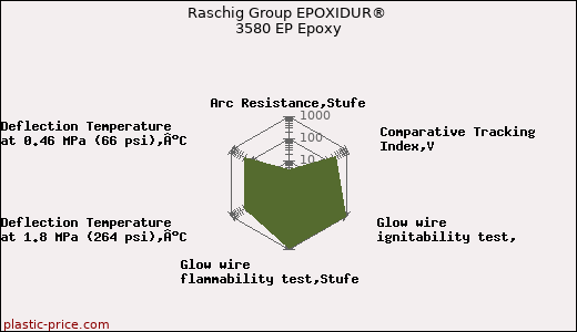 Raschig Group EPOXIDUR® 3580 EP Epoxy