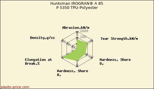 Huntsman IROGRAN® A 85 P 5350 TPU-Polyester