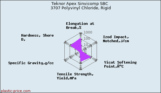 Teknor Apex Sinvicomp SBC 3707 Polyvinyl Chloride, Rigid