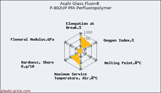 Asahi Glass Fluon® P-802UP PFA Perfluoropolymer