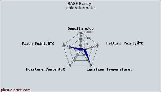 BASF Benzyl chloroformate