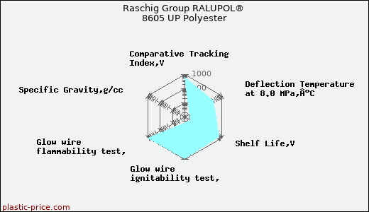 Raschig Group RALUPOL® 8605 UP Polyester