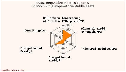 SABIC Innovative Plastics Lexan® VR2220 PC (Europe-Africa-Middle East)