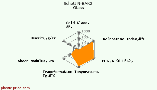 Schott N-BAK2 Glass