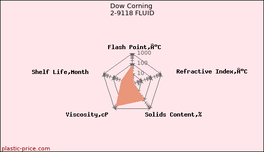 Dow Corning 2-9118 FLUID