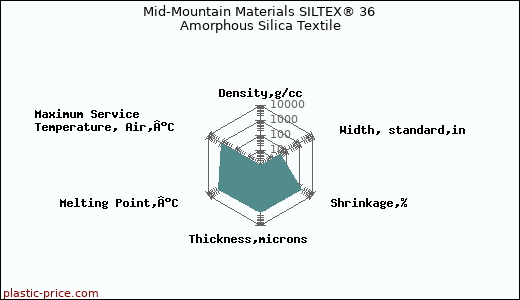 Mid-Mountain Materials SILTEX® 36 Amorphous Silica Textile