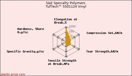 S&E Specialty Polymers TufTech™ 5501124 Vinyl