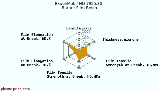 ExxonMobil HD 7925.30 Barrier Film Resin