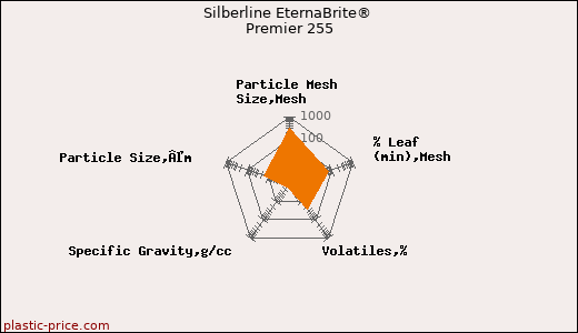 Silberline EternaBrite® Premier 255