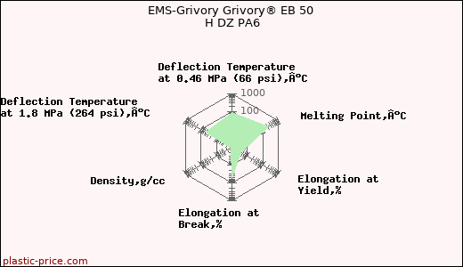 EMS-Grivory Grivory® EB 50 H DZ PA6