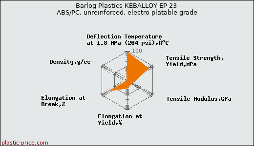 Barlog Plastics KEBALLOY EP 23 ABS/PC, unreinforced, electro platable grade