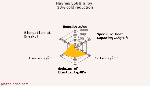 Haynes 556® alloy, 30% cold reduction