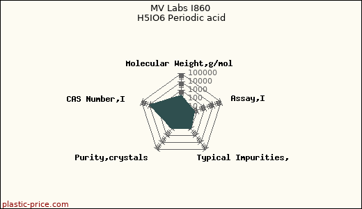MV Labs I860 H5IO6 Periodic acid