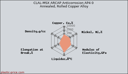 CLAL-MSX ARCAP Anticorrosion AP4 0 Annealed, Rolled Copper Alloy