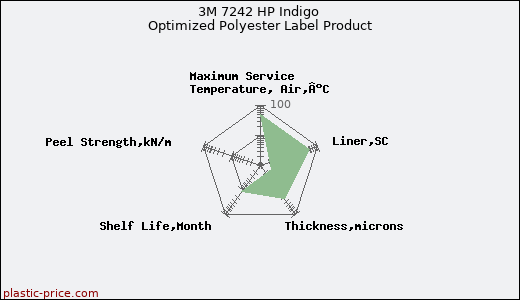3M 7242 HP Indigo Optimized Polyester Label Product