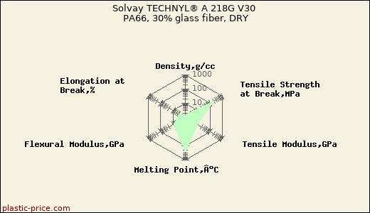 Solvay TECHNYL® A 218G V30 PA66, 30% glass fiber, DRY
