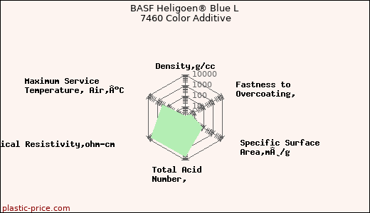 BASF Heligoen® Blue L 7460 Color Additive