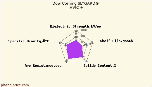 Dow Corning SLYGARD® HVIC +