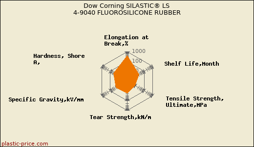 Dow Corning SILASTIC® LS 4-9040 FLUOROSILICONE RUBBER