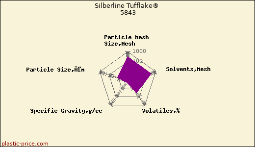 Silberline Tufflake® 5843