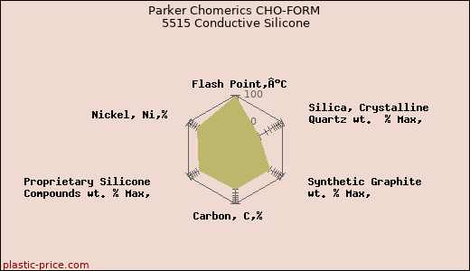 Parker Chomerics CHO-FORM 5515 Conductive Silicone