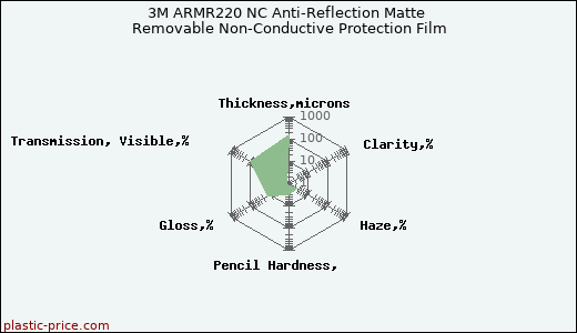 3M ARMR220 NC Anti-Reflection Matte Removable Non-Conductive Protection Film
