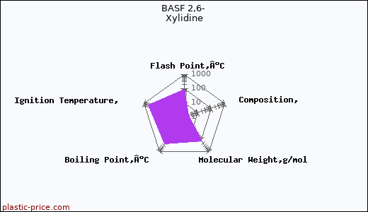 BASF 2,6- Xylidine