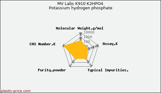 MV Labs K910 K2HPO4 Potassium hydrogen phosphate