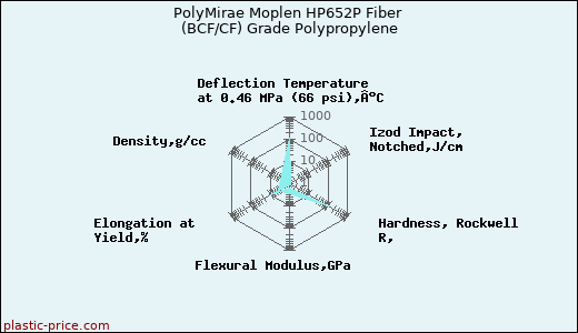 PolyMirae Moplen HP652P Fiber (BCF/CF) Grade Polypropylene