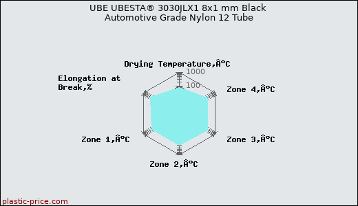 UBE UBESTA® 3030JLX1 8x1 mm Black Automotive Grade Nylon 12 Tube